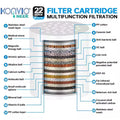 Konvio Neer Universal Shower Filter Cartridge for Hard Water | Multi-Stage Borewell/Tanker Water Softener for Bathroom, | 22-Stage, Pack of 1